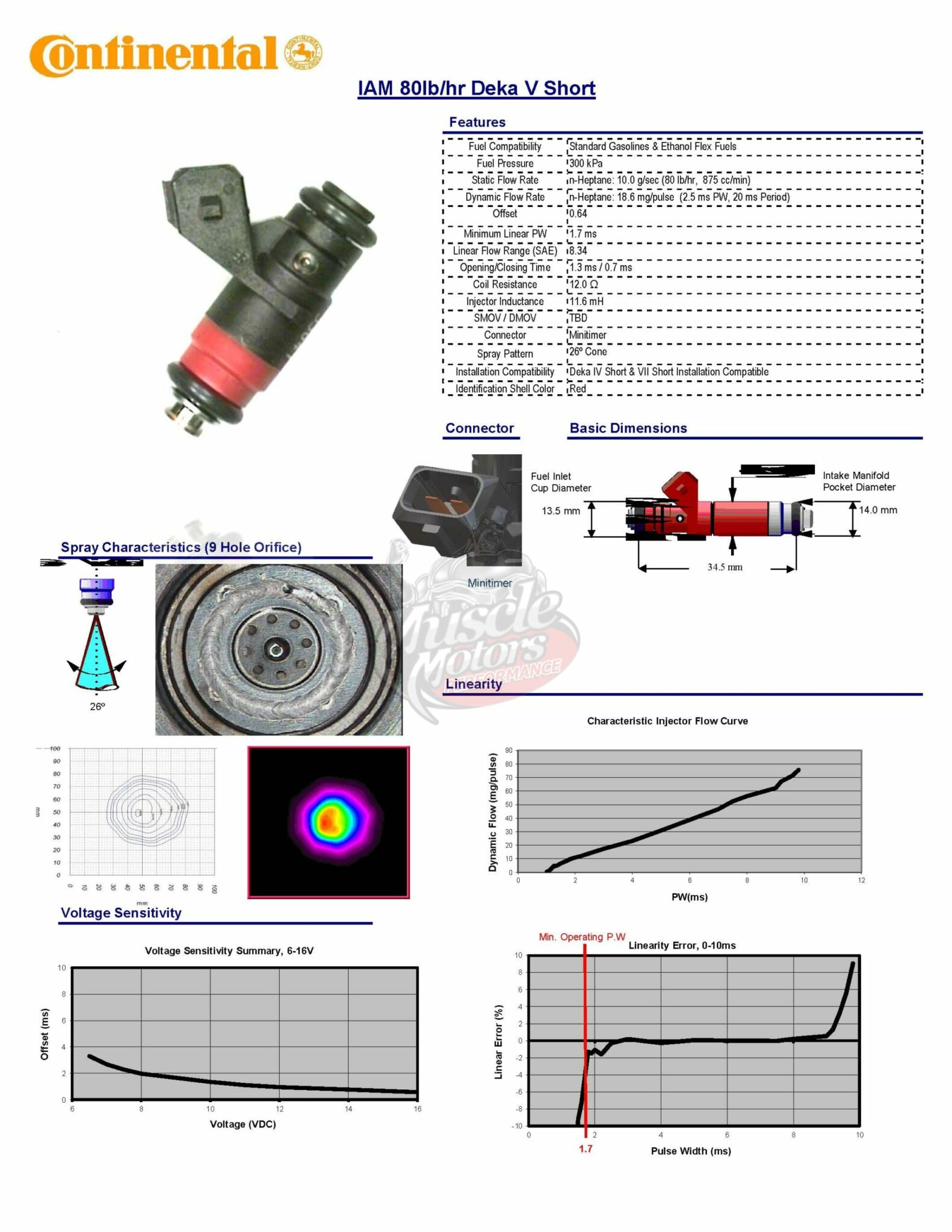 80lb/h Siemens Deka High Impedance (Short Style) with EV1 Connector